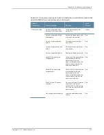 Preview for 249 page of Juniper SRX5400 Hardware Manual