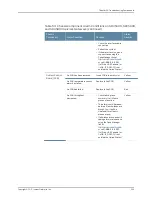 Preview for 251 page of Juniper SRX5400 Hardware Manual