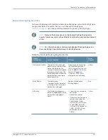 Preview for 253 page of Juniper SRX5400 Hardware Manual