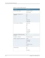 Preview for 272 page of Juniper SRX5400 Hardware Manual