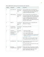 Preview for 32 page of Juniper SRX550 Hardware Manual