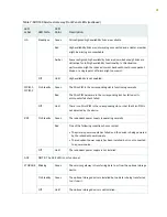 Preview for 37 page of Juniper SRX550 Hardware Manual