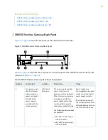 Preview for 38 page of Juniper SRX550 Hardware Manual