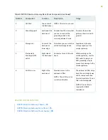 Preview for 39 page of Juniper SRX550 Hardware Manual