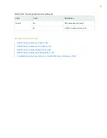 Preview for 47 page of Juniper SRX550 Hardware Manual