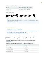 Preview for 68 page of Juniper SRX550 Hardware Manual