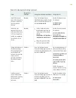 Preview for 128 page of Juniper SRX550 Hardware Manual