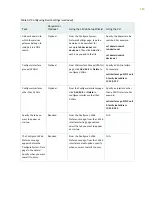 Preview for 129 page of Juniper SRX550 Hardware Manual