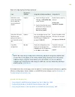 Preview for 130 page of Juniper SRX550 Hardware Manual