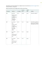 Preview for 133 page of Juniper SRX550 Hardware Manual