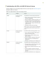 Preview for 142 page of Juniper SRX550 Hardware Manual