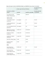 Preview for 94 page of Juniper SRX5600 Hardware Manual