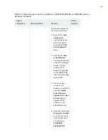 Preview for 379 page of Juniper SRX5600 Hardware Manual