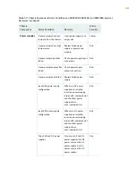 Preview for 384 page of Juniper SRX5600 Hardware Manual