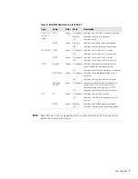 Preview for 17 page of Juniper SSG 20-WLA Hardware Installation And Configuration Manual