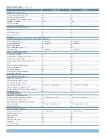 Preview for 6 page of Juniper SSG320M Datasheet