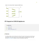 Предварительный просмотр 15 страницы Juniper SSR120 Hardware Manual