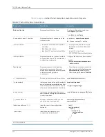 Preview for 22 page of Juniper T4000 - Hardware Manual