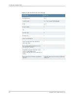 Preview for 88 page of Juniper T4000 - Hardware Manual