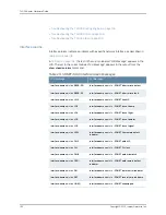 Preview for 216 page of Juniper T4000 - Hardware Manual