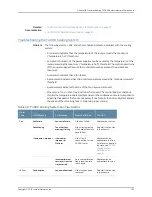 Preview for 217 page of Juniper T4000 - Hardware Manual