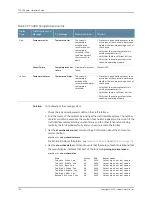 Preview for 218 page of Juniper T4000 - Hardware Manual