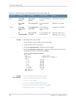 Preview for 222 page of Juniper T4000 - Hardware Manual