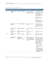 Preview for 230 page of Juniper T4000 - Hardware Manual