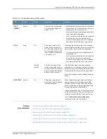 Preview for 231 page of Juniper T4000 - Hardware Manual