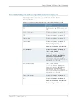 Preview for 241 page of Juniper T4000 - Hardware Manual