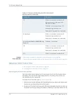Preview for 242 page of Juniper T4000 - Hardware Manual