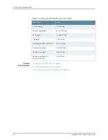 Preview for 356 page of Juniper T4000 - Hardware Manual