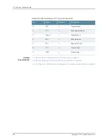 Preview for 376 page of Juniper T4000 - Hardware Manual