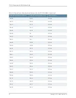 Предварительный просмотр 54 страницы Juniper TCX1000-RDM20 Hardware Manual