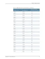 Предварительный просмотр 59 страницы Juniper TCX1000-RDM20 Hardware Manual