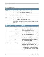 Предварительный просмотр 50 страницы Juniper TX MATRIX PLUS Hardware Manual