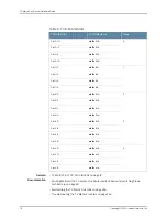 Предварительный просмотр 52 страницы Juniper TX MATRIX PLUS Hardware Manual