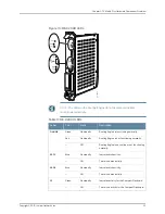 Предварительный просмотр 63 страницы Juniper TX MATRIX PLUS Hardware Manual