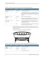 Предварительный просмотр 78 страницы Juniper TX MATRIX PLUS Hardware Manual