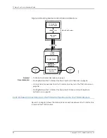 Предварительный просмотр 92 страницы Juniper TX MATRIX PLUS Hardware Manual