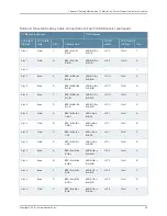 Предварительный просмотр 99 страницы Juniper TX MATRIX PLUS Hardware Manual