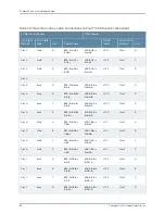 Предварительный просмотр 100 страницы Juniper TX MATRIX PLUS Hardware Manual