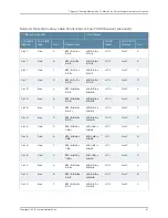 Предварительный просмотр 101 страницы Juniper TX MATRIX PLUS Hardware Manual