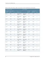 Предварительный просмотр 102 страницы Juniper TX MATRIX PLUS Hardware Manual