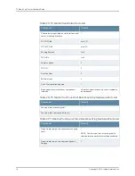 Предварительный просмотр 148 страницы Juniper TX MATRIX PLUS Hardware Manual