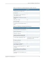 Предварительный просмотр 149 страницы Juniper TX MATRIX PLUS Hardware Manual
