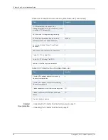 Предварительный просмотр 150 страницы Juniper TX MATRIX PLUS Hardware Manual