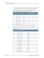 Предварительный просмотр 152 страницы Juniper TX MATRIX PLUS Hardware Manual