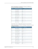 Предварительный просмотр 157 страницы Juniper TX MATRIX PLUS Hardware Manual