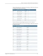 Предварительный просмотр 177 страницы Juniper TX MATRIX PLUS Hardware Manual